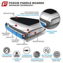 Load image into Gallery viewer, Speed Blue 9&#39;6 Inflatable Paddle Board By FOXCID 2022
