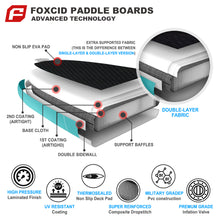 Load image into Gallery viewer, Speed 04 Aqua 9&#39;6 Inflatable Paddle Board By FOXCID 2022
